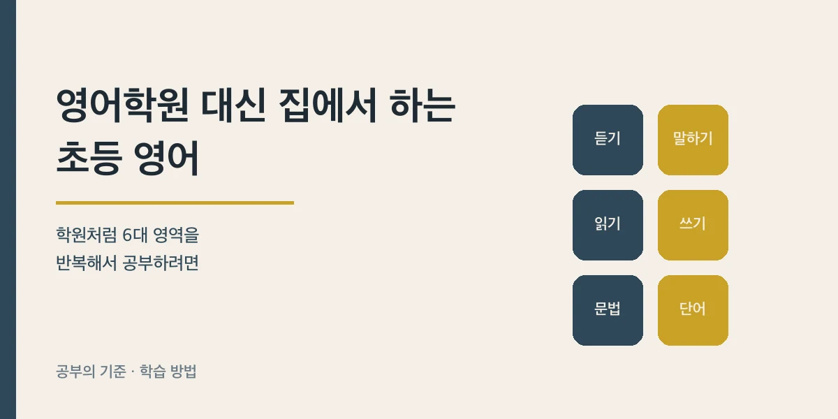영어학원 대신 집에서 초등 영어 6대 영역을 반복해서 공부하는 방법을 적은 제목 카드